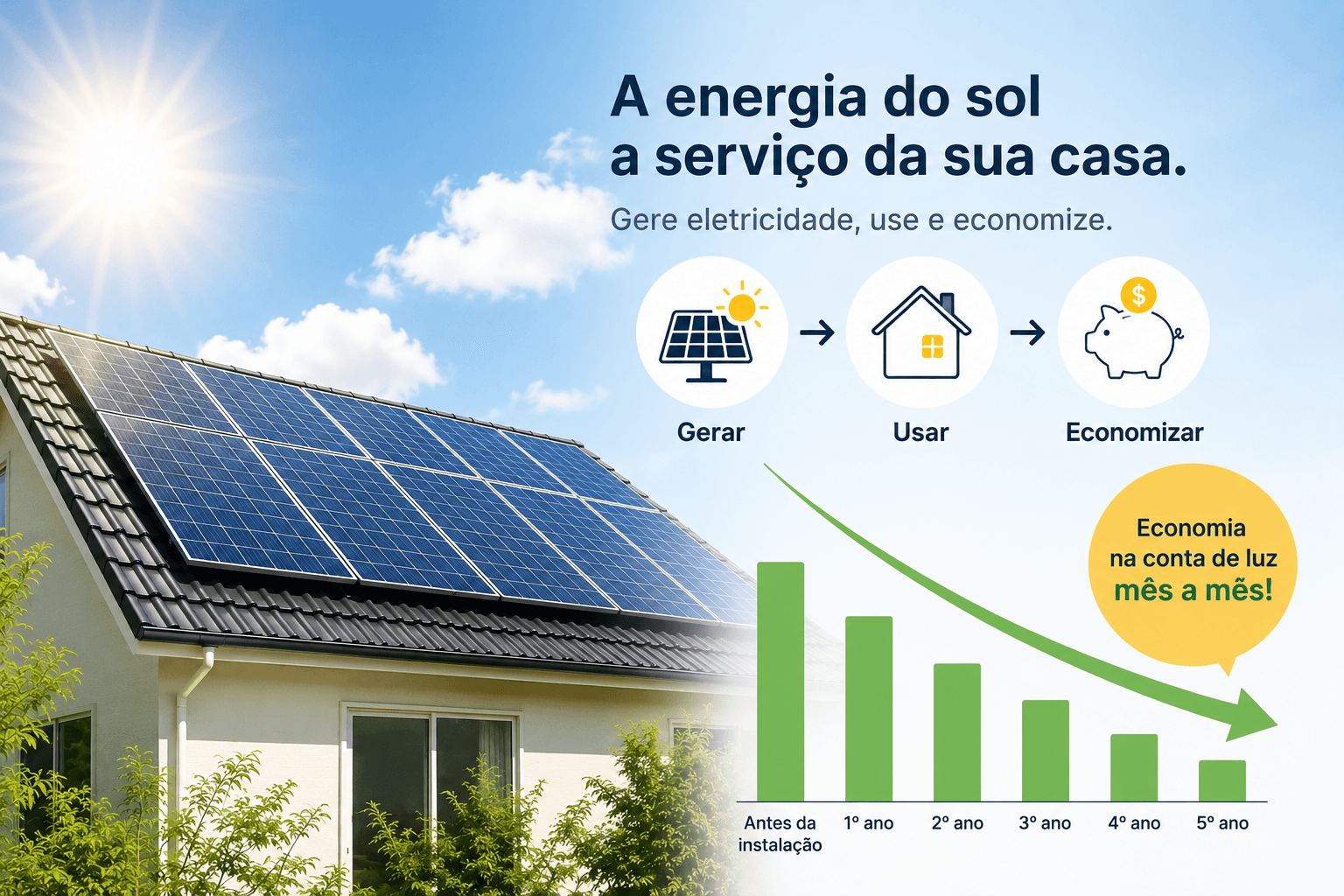 Painéis Solares